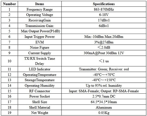 Daya Sinyal Gain Tinggi 868MHz 915MHz DC 12V Bias Tee Untuk Amplifier
